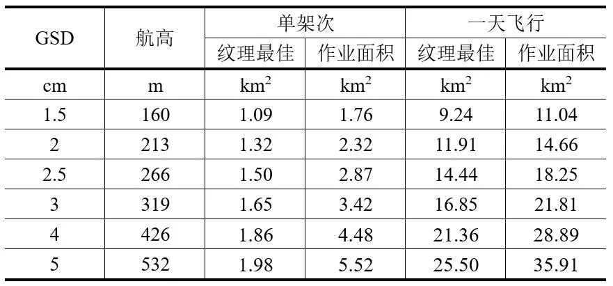 飛馬全畫(huà)幅傾斜模塊特點(diǎn)