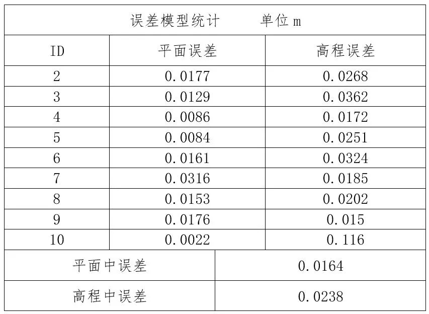 飛馬全畫(huà)幅傾斜模塊D-OP4000技術(shù)參數(shù)