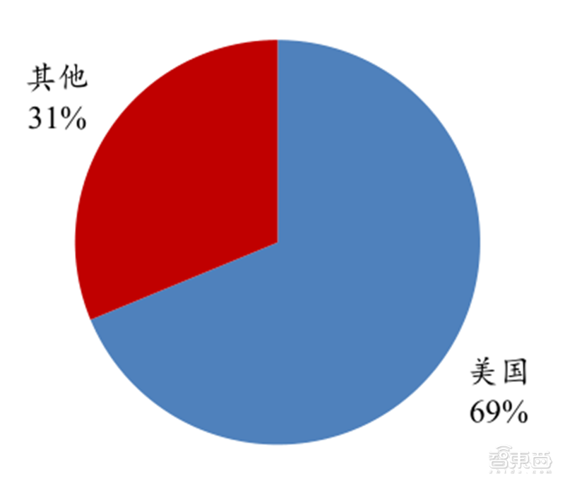 從零起步到趕日超美，韓國(guó)如何制霸全球存儲(chǔ)27年？