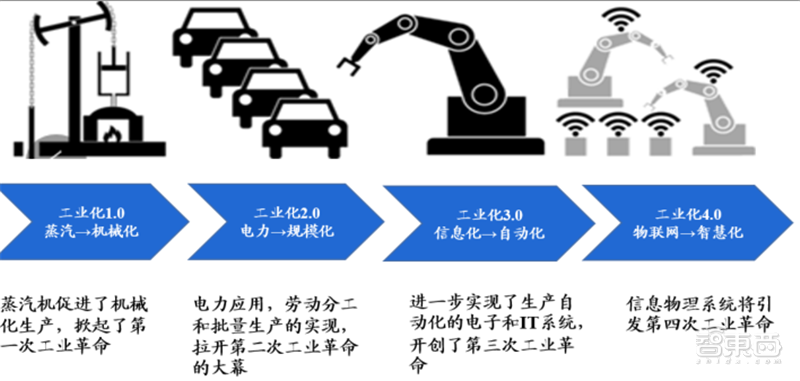 從零起步到趕日超美，韓國(guó)如何制霸全球存儲(chǔ)27年？