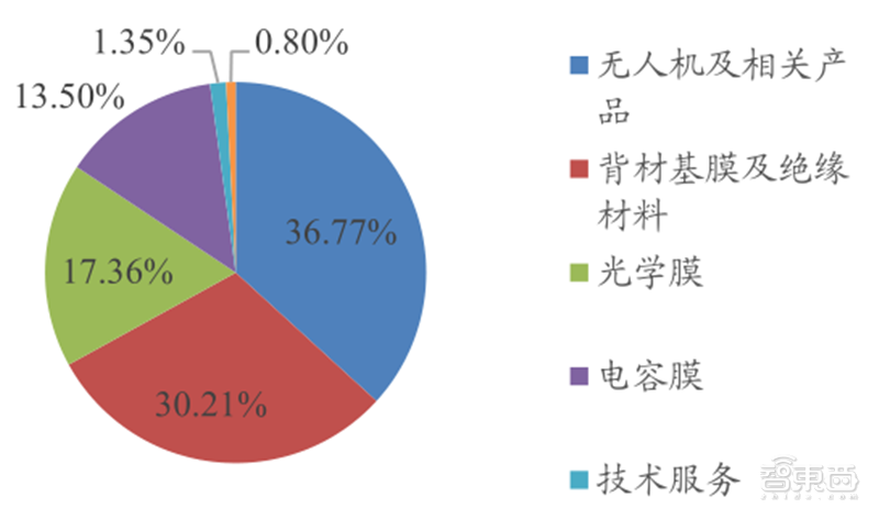 從零起步到趕日超美，韓國(guó)如何制霸全球存儲(chǔ)27年？