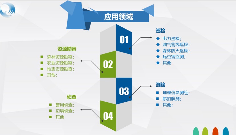 -鷹覽無人機-鷹覽無人機的飛行服務、飛行團隊怎么樣？