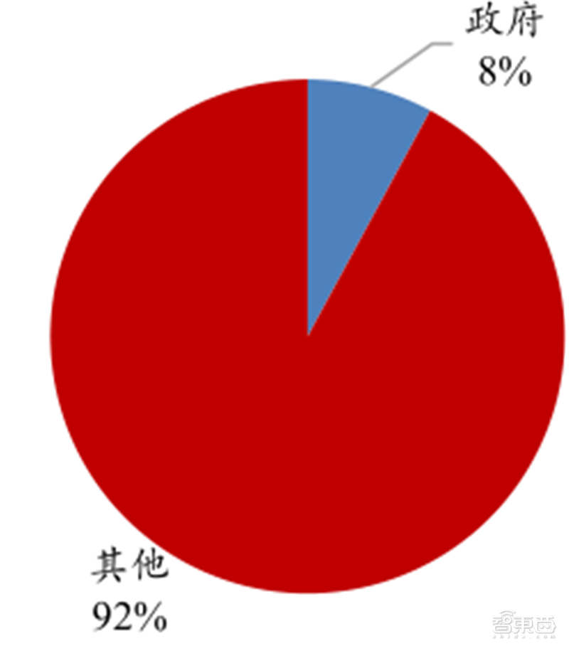 從零起步到趕日超美，韓國(guó)如何制霸全球存儲(chǔ)27年？