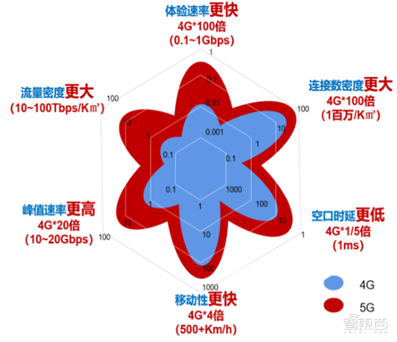 無(wú)人機(jī)應(yīng)用場(chǎng)景可分為軍用、工業(yè)及消費(fèi)三類