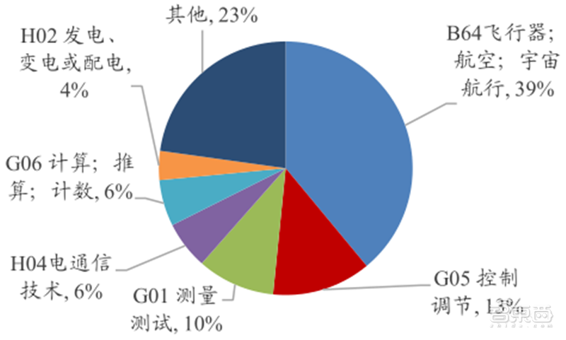 從零起步到趕日超美，韓國(guó)如何制霸全球存儲(chǔ)27年？