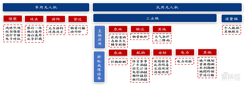 世界無(wú)人機(jī)發(fā)展歷程