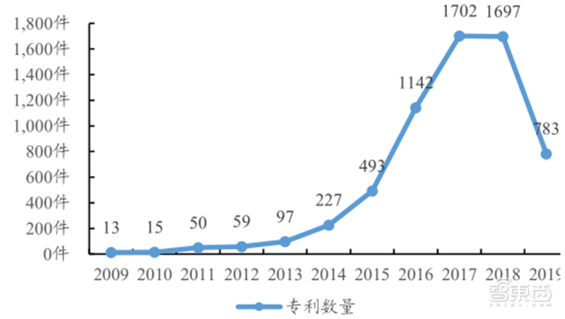 從零起步到趕日超美，韓國(guó)如何制霸全球存儲(chǔ)27年？