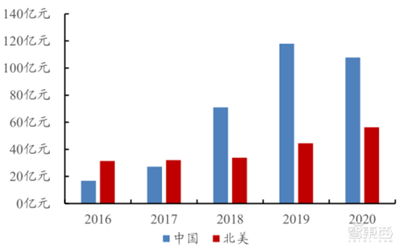 從零起步到趕日超美，韓國(guó)如何制霸全球存儲(chǔ)27年？