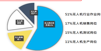 報(bào)考河南無(wú)人機(jī)專業(yè)學(xué)校必讀