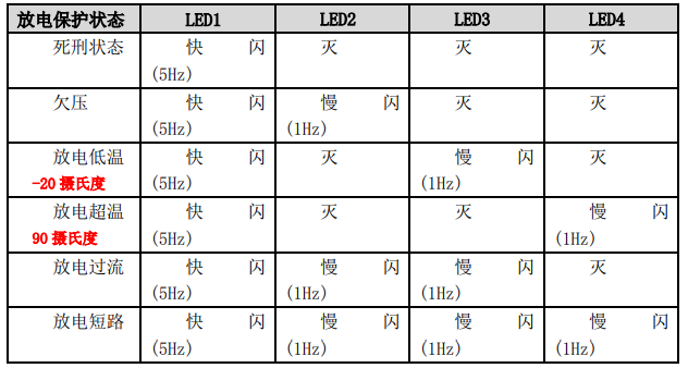 深圳飛馬機(jī)器人 D/V 系列動(dòng)力電池用戶手冊(cè)