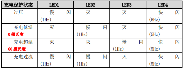 深圳飛馬機(jī)器人 D/V 系列動(dòng)力電池用戶手冊(cè)2