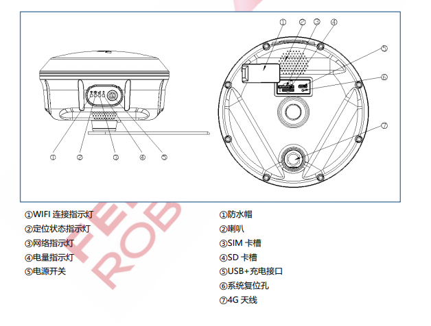 飛馬機器人 GNSS 基準(zhǔn)站 產(chǎn)品說明書