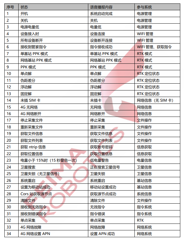 飛馬語音播報系統(tǒng)