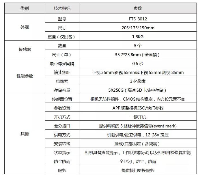 智航SMD-Z6垂直起降固定翼無人機達到了1:500精度