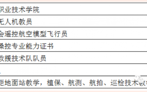 吉林龍航無人機教練系列-優(yōu)秀全能教練郇超博