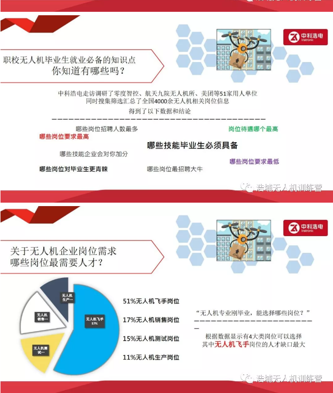 職校學(xué)無人機(jī)的你，知道畢業(yè)后會去哪些崗位嗎？