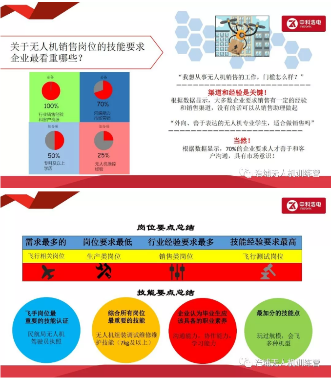 職校學(xué)無人機(jī)的你，知道畢業(yè)后會去哪些崗位嗎？