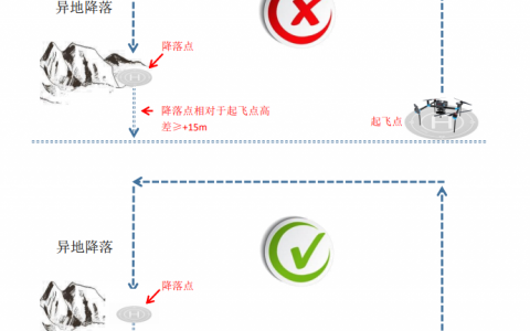 飛馬無人機(jī)異地降落功能使用及注意事項