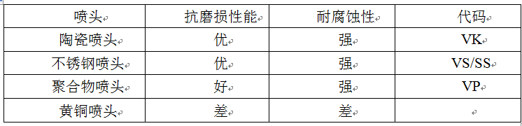 植保無人機(jī)噴灑系統(tǒng)之噴頭必備知識(shí)