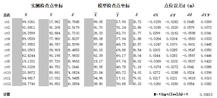 基于M300仿地飛行，D2Pros “房地一體”免像控驗(yàn)證