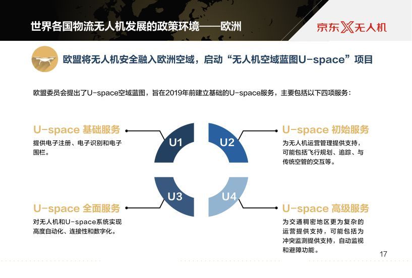 京東報(bào)告世界物流無(wú)人機(jī)發(fā)展現(xiàn)狀及最新趨勢(shì)