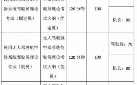 想了解“無(wú)人機(jī)駕駛證”的，這里是百科全書-我愛(ài)無(wú)人機(jī)網(wǎng)