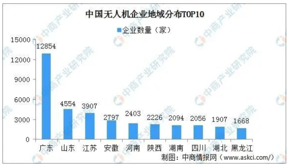 020中國無人機(jī)行業(yè)現(xiàn)狀分析：應(yīng)用場景多元化