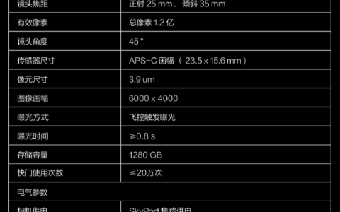 賽爾無(wú)人機(jī)PSDK 102S V2|改變永不止步 6維度全新升級(jí)