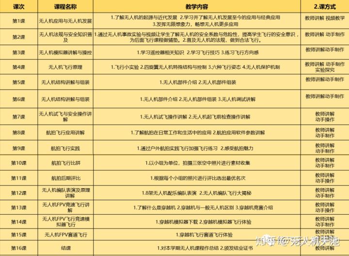 能飛無人機學院 青少年無人機教育