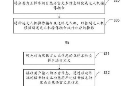 靈活方便！TCL公開無人機相關(guān)專利 用語音就能操控?zé)o人機