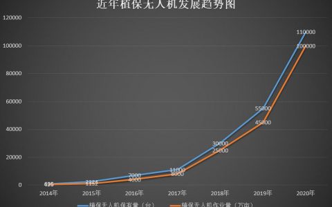 2020年度植保無人機(jī)行業(yè)發(fā)展報(bào)告-怕長的不要打開