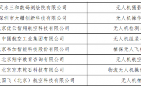 教育部1+X證書制度試點新增八類無人機相關(guān)證書-我愛無人機網(wǎng)