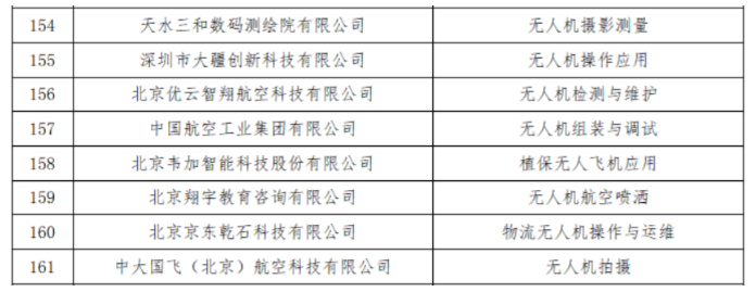 教育部1+X證書制度試點新增八類無人機相關證書-我愛無人機網(wǎng)