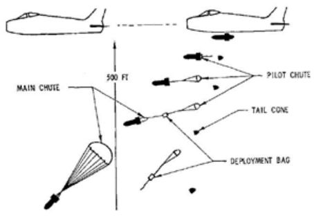 無人機(jī)的救生圈精準(zhǔn)拋投方案-我愛無人機(jī)網(wǎng)