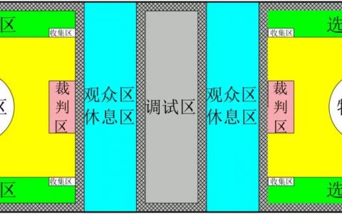 FTF青少年無人機(jī)大賽能源開采賽內(nèi)容簡(jiǎn)介