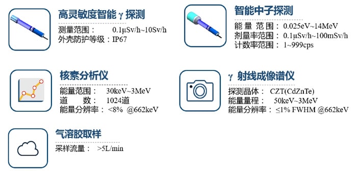 西安藍(lán)悅“LY-20核輻射探測無人機(jī)”