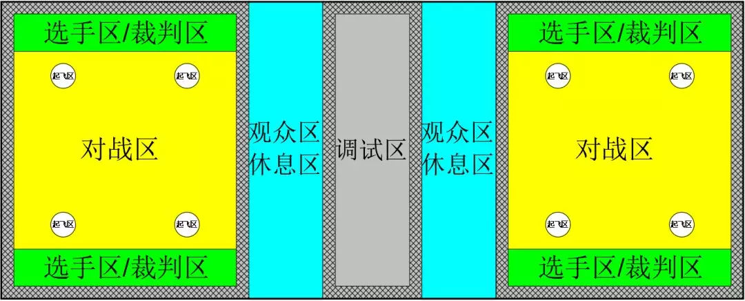 FTF青少年無(wú)人機(jī)空中對(duì)抗賽規(guī)則