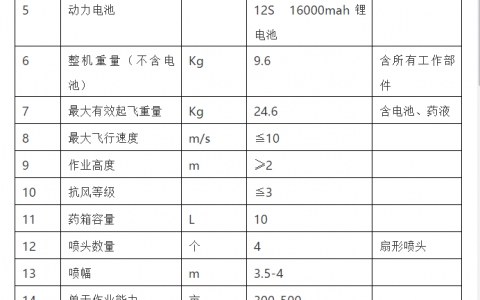 藍(lán)悅航天電動多旋翼植保機(jī)（F10L&F22L）