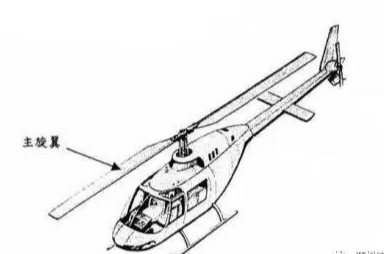 帶你秒懂“無人直升機(jī)”的旋翼