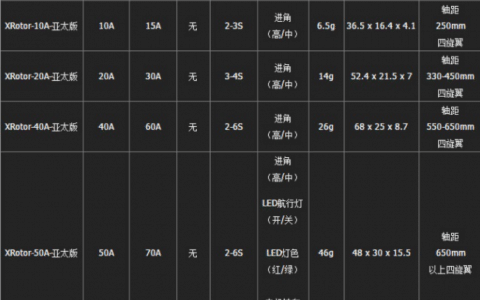 超簡單的無人機電調知識