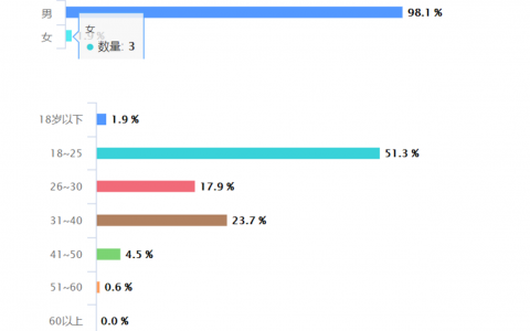 2021年最新無人機(jī)飛手從業(yè)調(diào)查報(bào)告