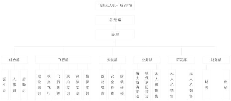 深圳無人機駕駛員培訓(xùn)機構(gòu)