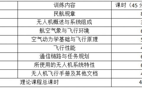 江蘇正規(guī)無(wú)人機(jī)培訓(xùn)機(jī)構(gòu)-南京領(lǐng)航航?？萍加邢薰?loading=lazy