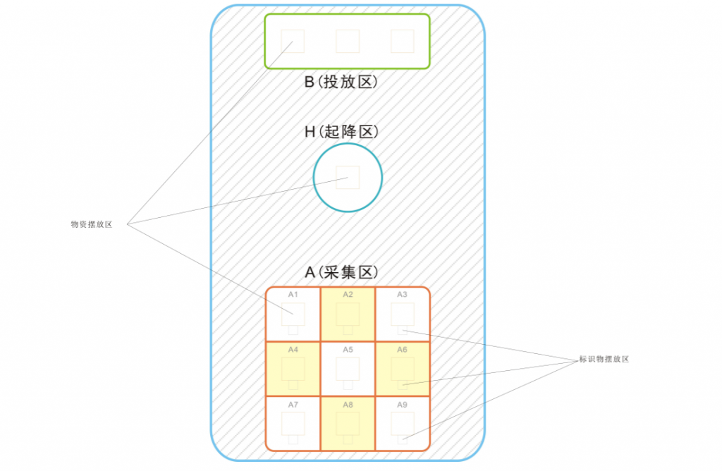 FTF青少年無人機物流搬運賽（小學、初中組）