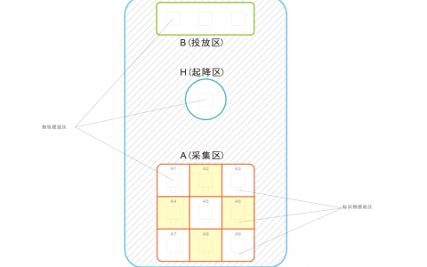 FTF青少年無(wú)人機(jī)物流搬運(yùn)賽（小學(xué)、初中組）