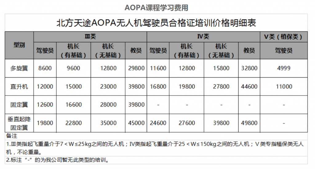 河北無(wú)人機(jī)培訓(xùn)機(jī)構(gòu)-天途教育張家口分校