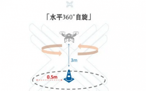 一分鐘學會無人機執(zhí)照實操考試水平360°勻速自旋