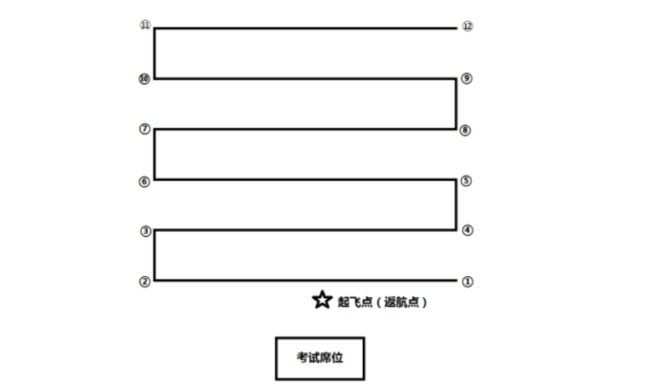 AOPA地面站題庫(kù)掃描航線（旋翼考題四）  教學(xué)視頻