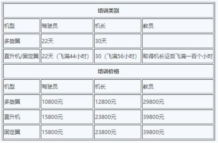 無(wú)人機(jī)駕駛員培訓(xùn)費(fèi)用