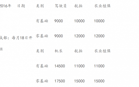 山東無(wú)人機(jī)培訓(xùn)機(jī)構(gòu)-威海市華美航空科技股份有限公司